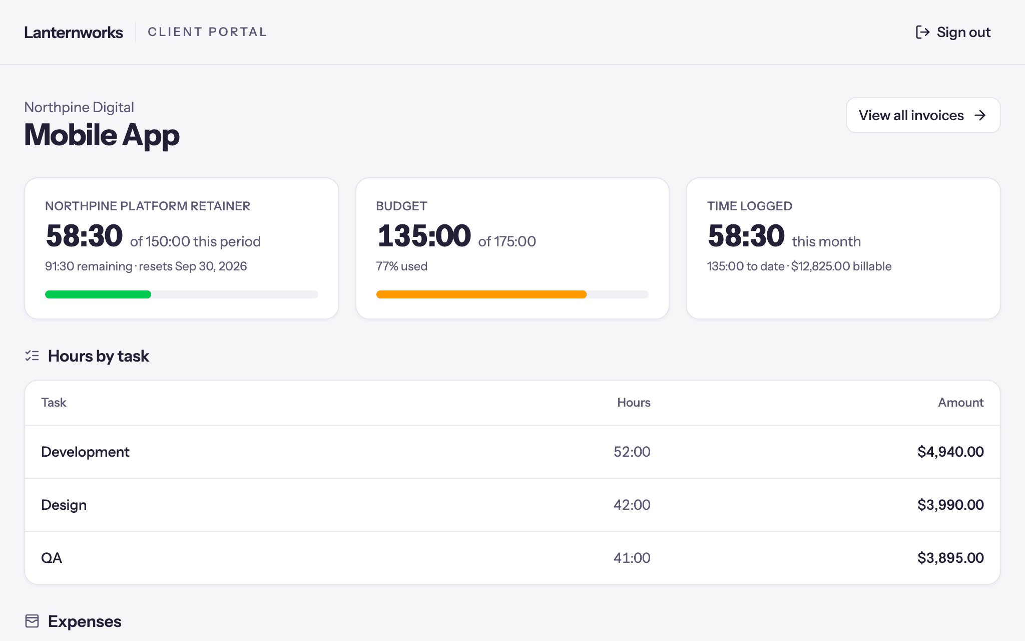 A client's project in the Quanta client portal with retainer usage, budget and hours by task